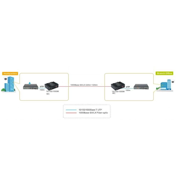 Switch 8-port Gigabit Optical DC Power Management