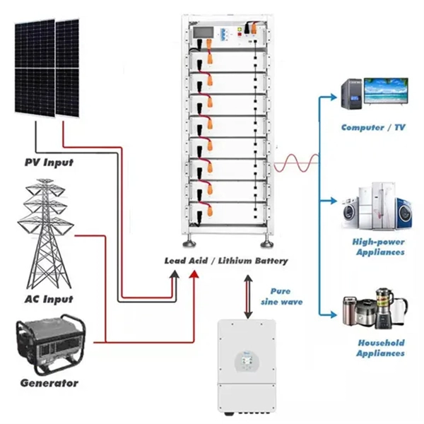 Trunk Optical Cable Processing Price